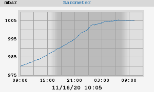 barometer