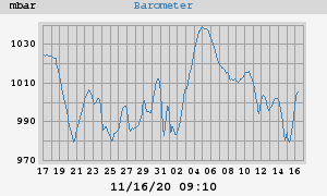 barometer