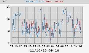heatchill