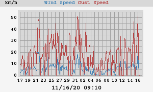 wind