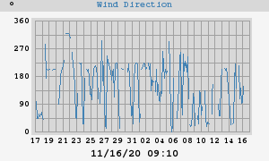 Hi Wind