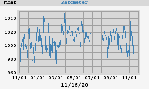barometer