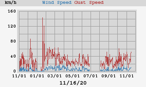 wind
