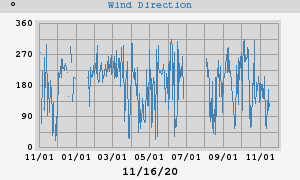 Hi Wind